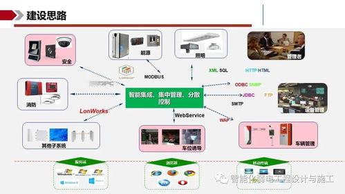 IBMS智能集成管理系統(tǒng)解決方案 賦能信息系統(tǒng)集成服務(wù)新高度