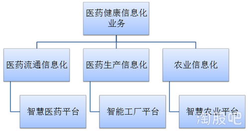 呼聲高、地盤窄，信息系統(tǒng)集成服務(wù)的領(lǐng)導(dǎo)者們?nèi)绾温渥尤С撸? class=